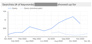 The number of keywords your site ranks for can help you see if there are improvements being made